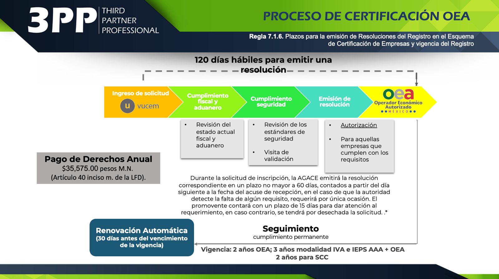 OEA Operador Económico Autorizado – QUITAR – 3PP GLOBAL